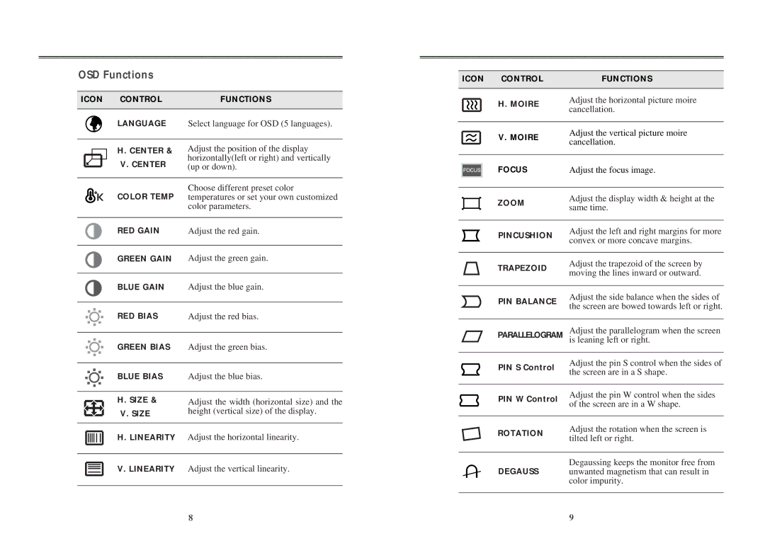 Computer Tech Link 7cln manual OSD Functions 