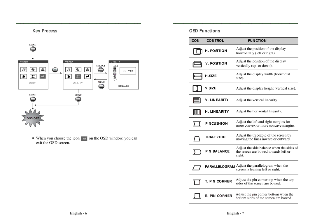 Computer Tech Link 7dln manual OSD Functions, Adjust the display height vertical size 