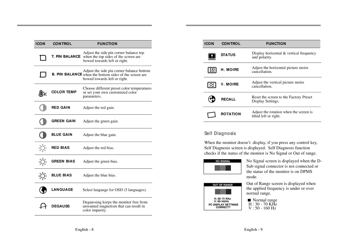 Computer Tech Link 7dln manual Self Diagnosis 