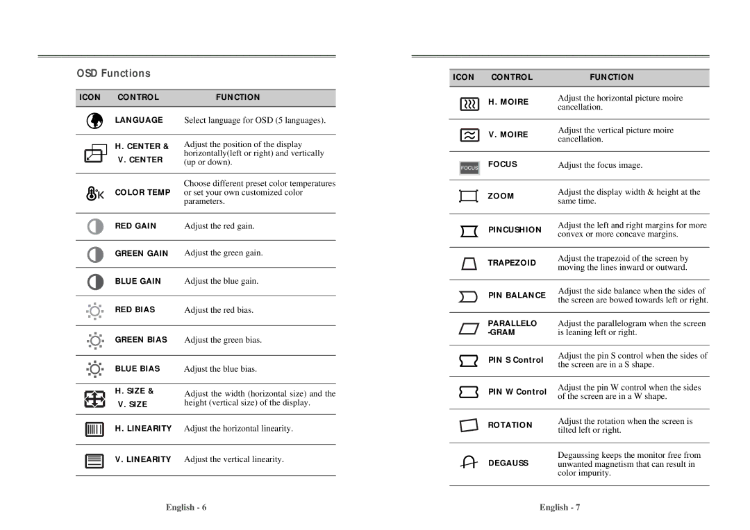 Computer Tech Link 910TF manual OSD Functions 