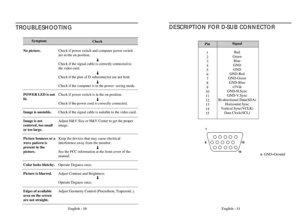 Computer Tech Link 910TF manual Troubleshooting, Description for D-SUB Connector 