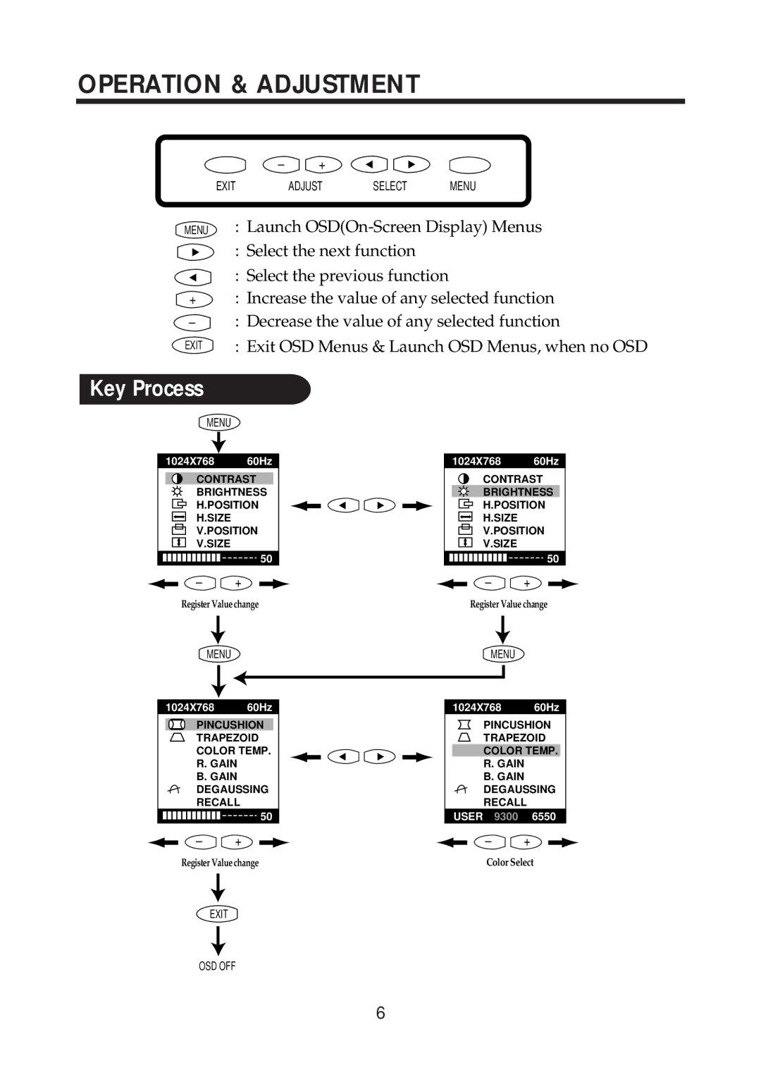 Computer Tech Link CTL 5xn user manual Operation & Adjustment 