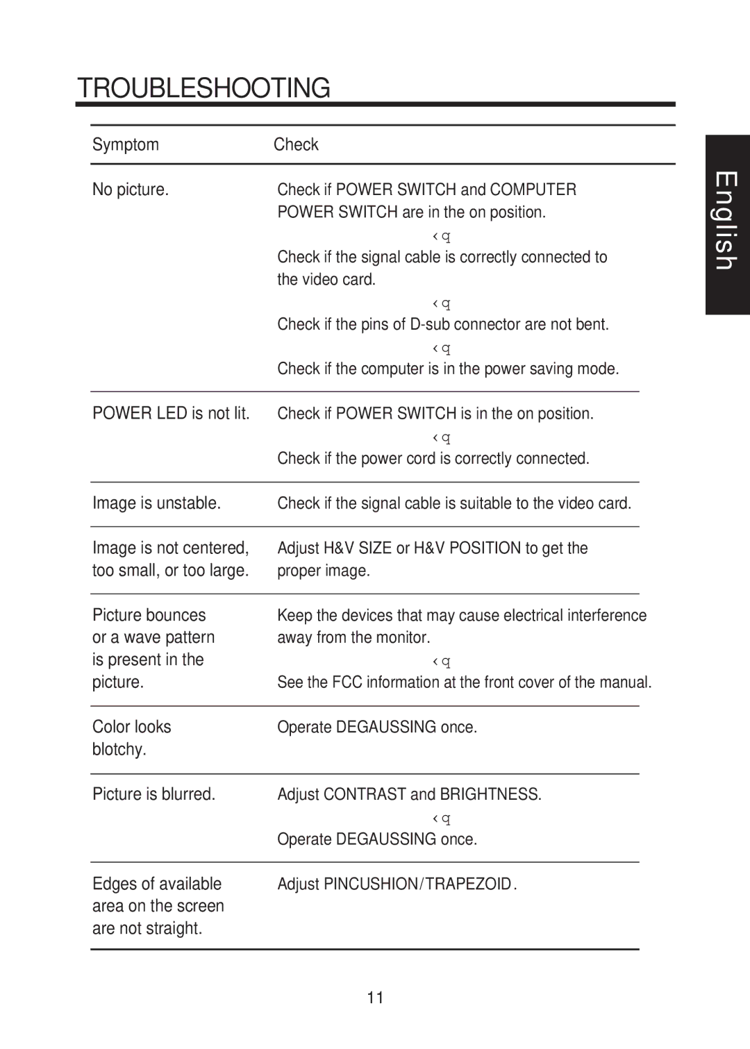 Computer Tech Link CTL 5xn user manual Troubleshooting, Symptom Check No picture 