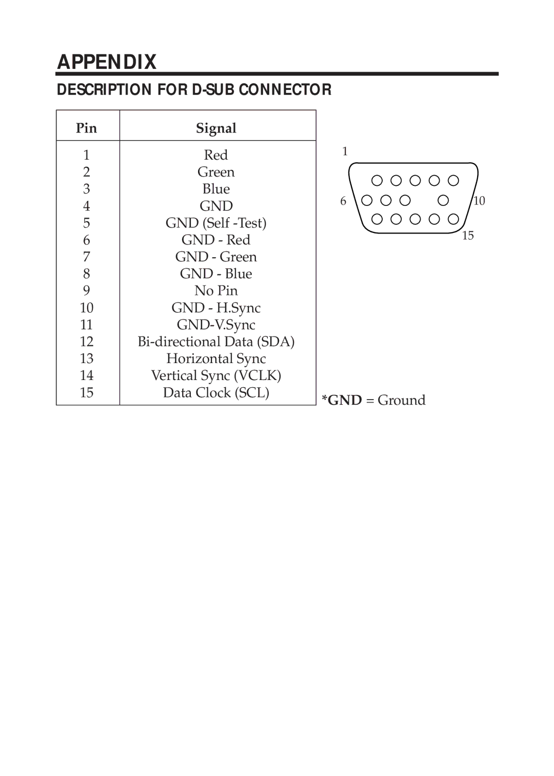 Computer Tech Link CTL 5xn user manual Appendix, Description for D-SUB Connector 