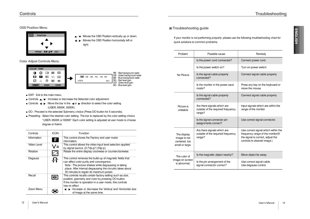 Computer Tech Link CTL9Ln user manual Troubleshooting guide, OSD Position Menu, Color Adjust Controls Menu 