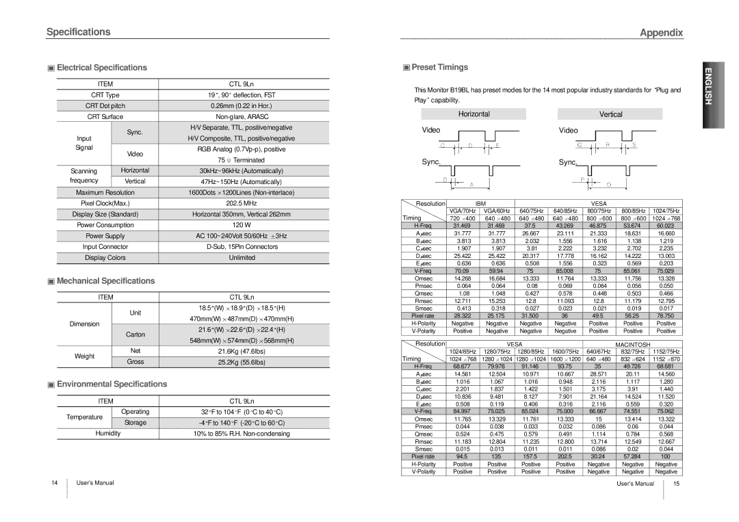 Computer Tech Link CTL9Ln Specifications Appendix, Electrical Specifications Preset Timings, Environmental Specifications 