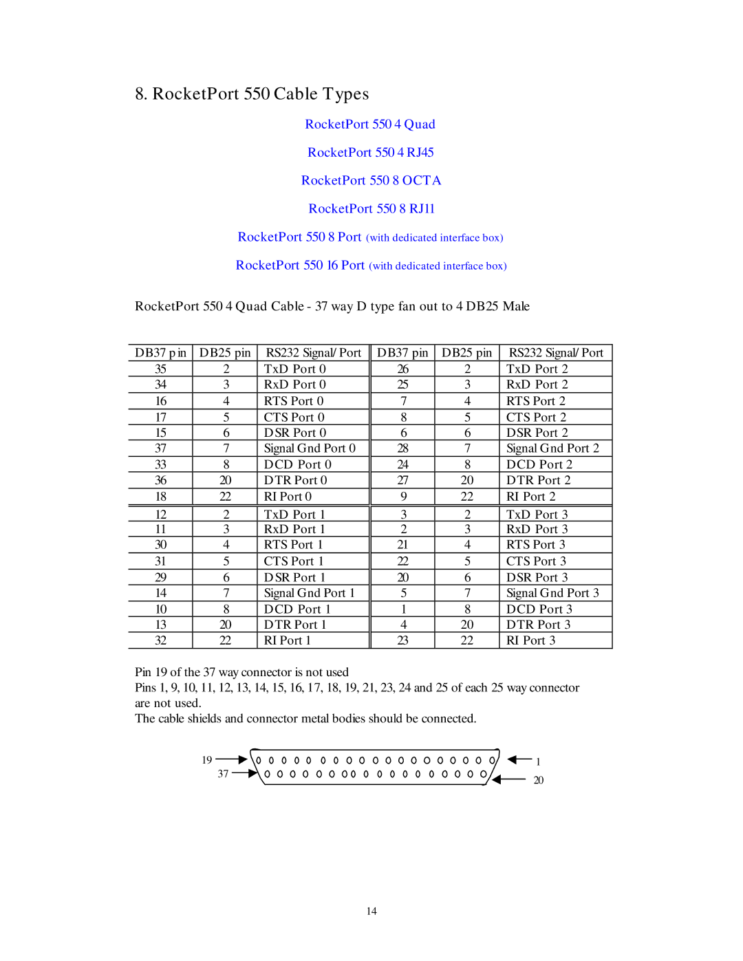 Comtrol quick start RocketPort 550 Cable Types 