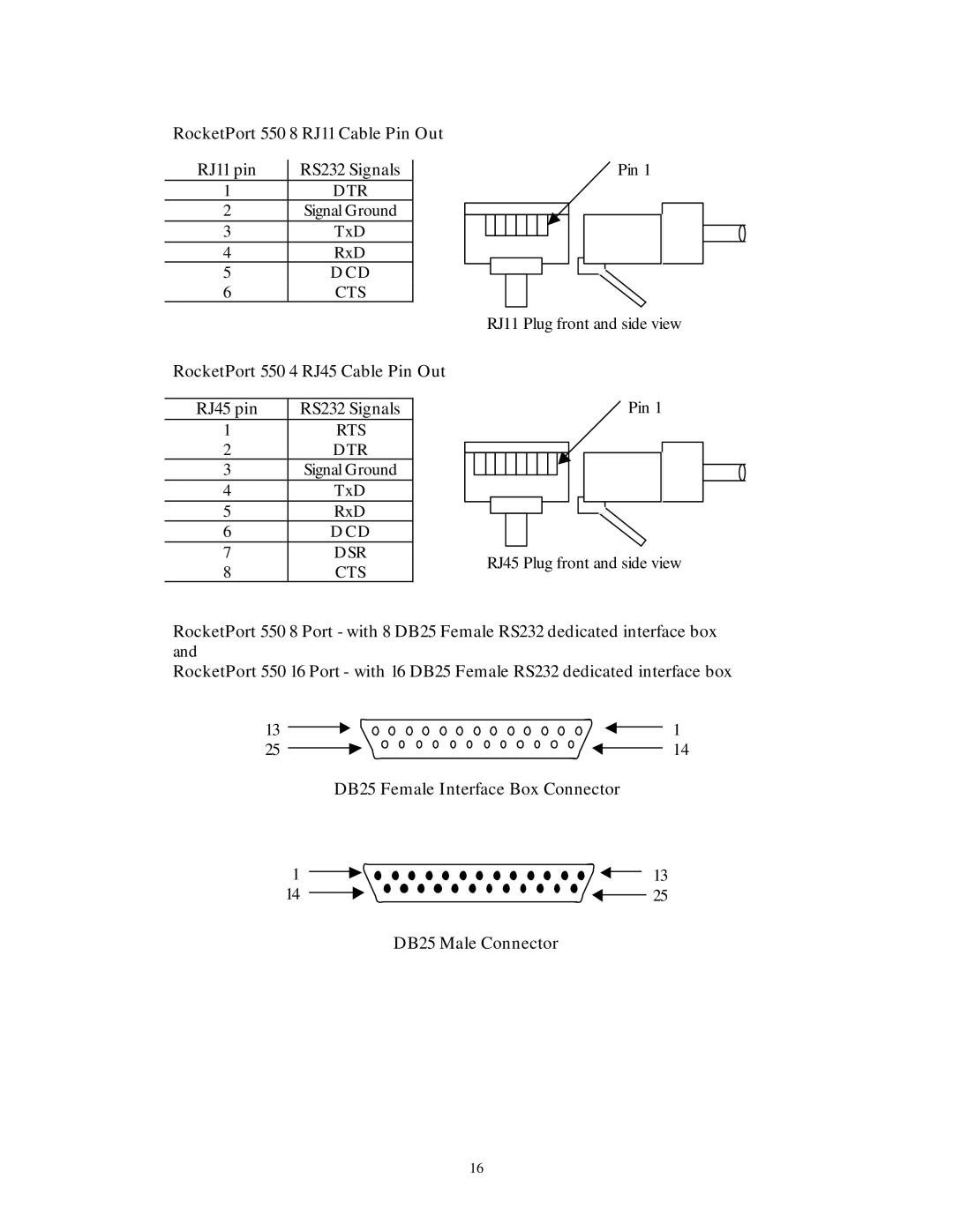 Comtrol quick start RocketPort 550 8 RJ11 Cable Pin Out, RocketPort 550 4 RJ45 Cable Pin Out 