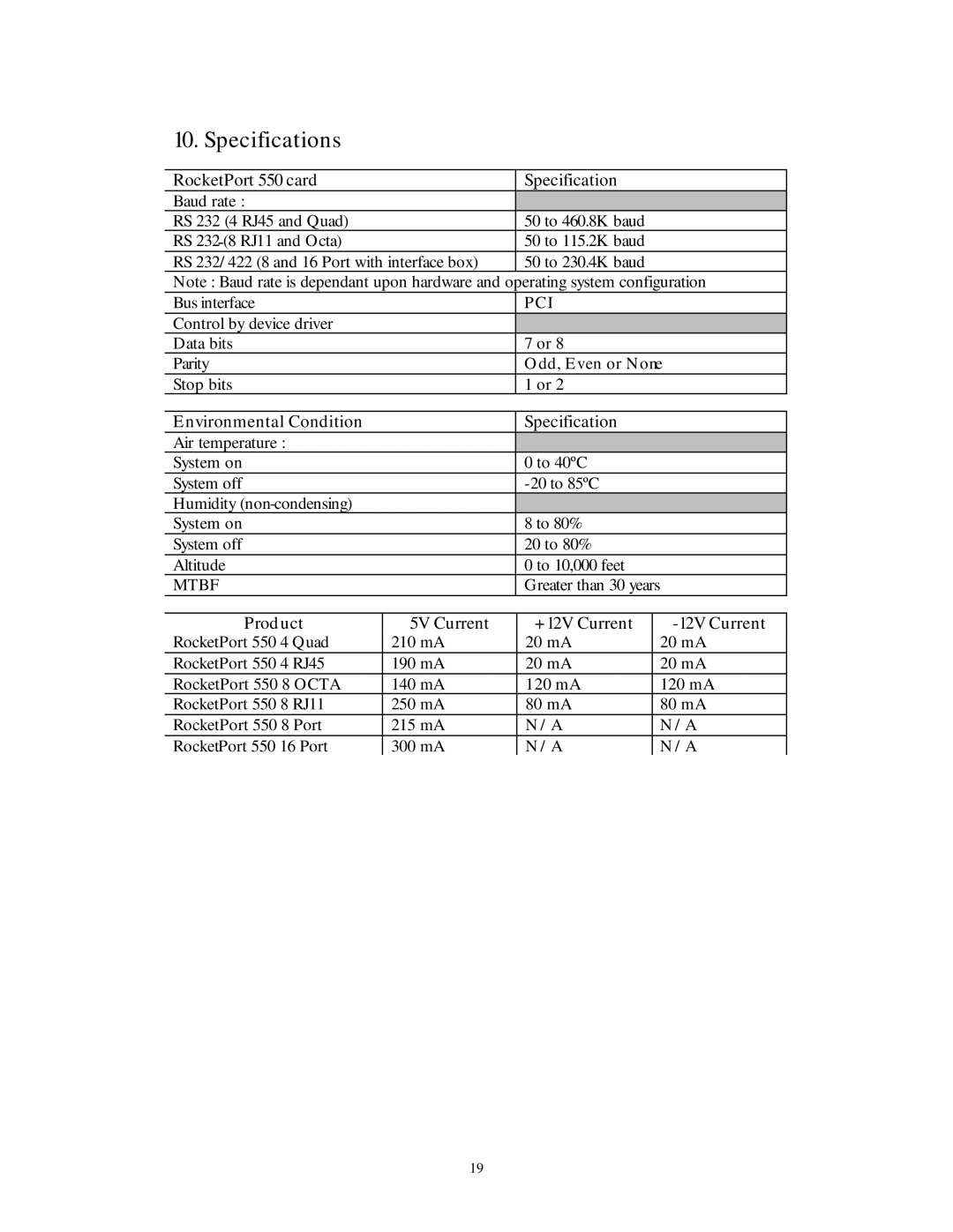 Comtrol quick start Specifications, RocketPort 550 card Specification, Environmental Condition Specification 