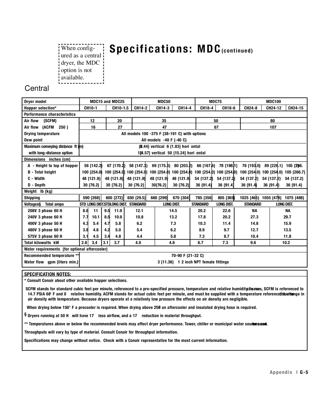 Conair 100, 25, 15, 50 specifications When config 