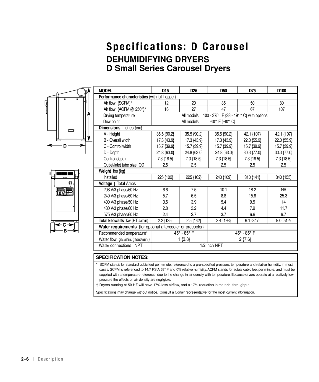 Conair 25, 15, 50, 100 specifications Specifications D Carousel, Dehumidifying Dryers 