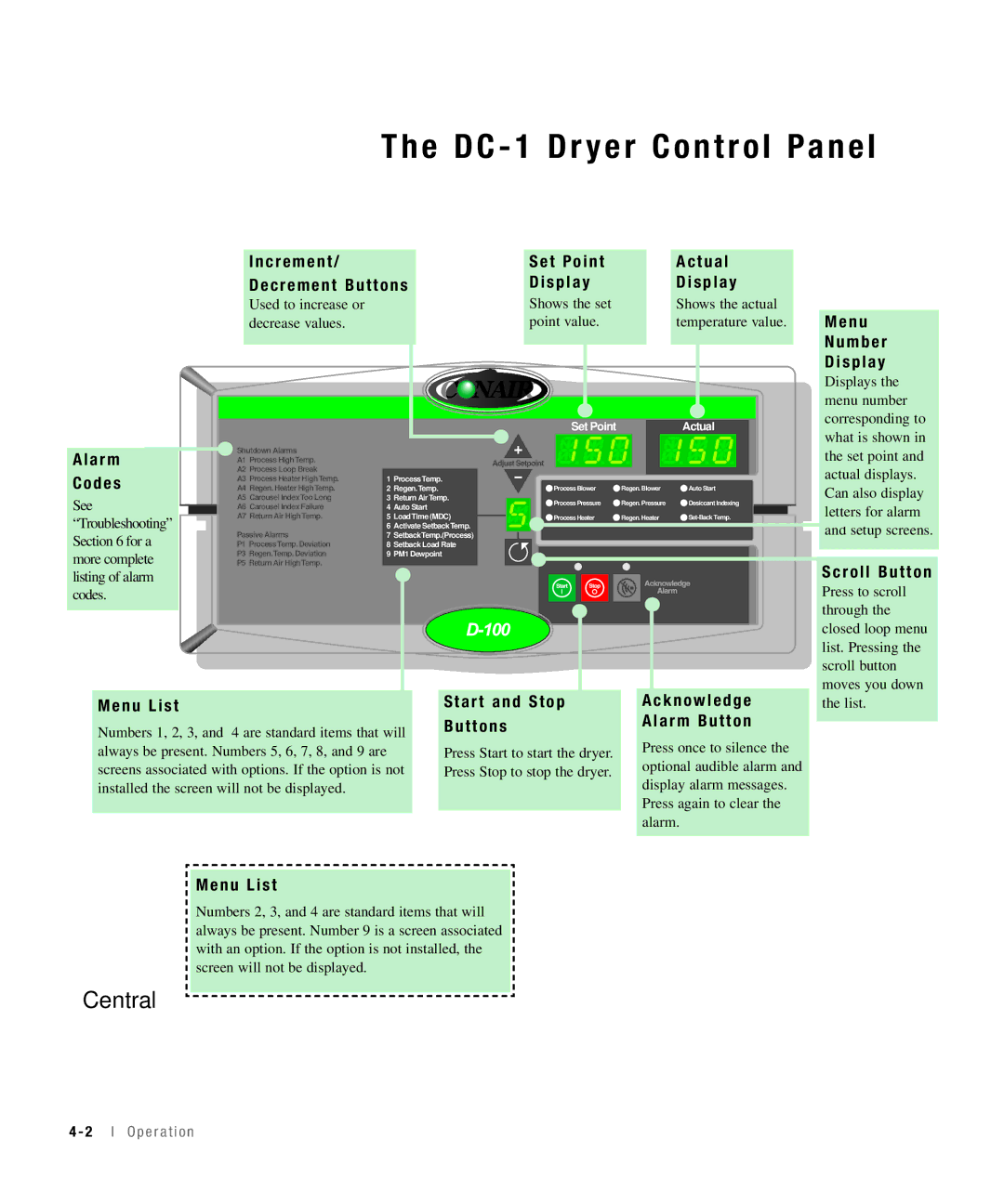 Conair 50, 25, 15, 100 specifications DC 1 Dr yer Control Panel, Increment Set Point Actual Decrement Buttons Display 