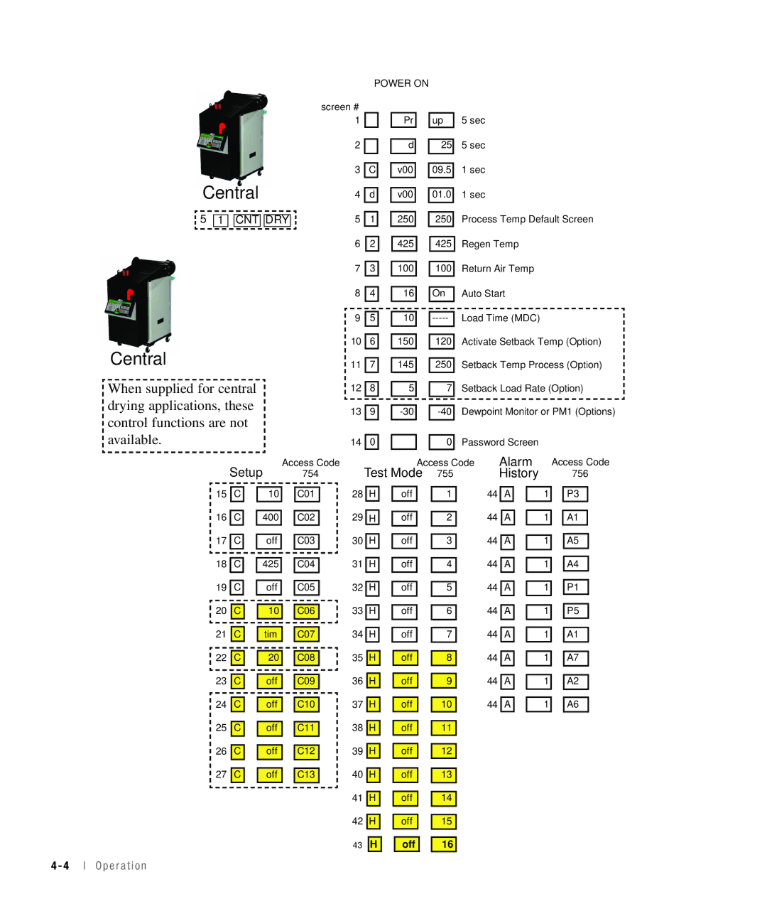 Conair 25, 15, 50, 100 specifications Available 