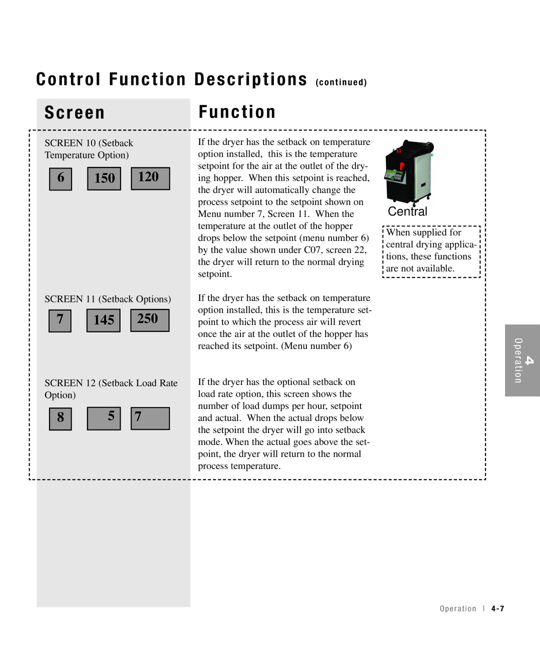 Conair 100, 25 specifications 150 