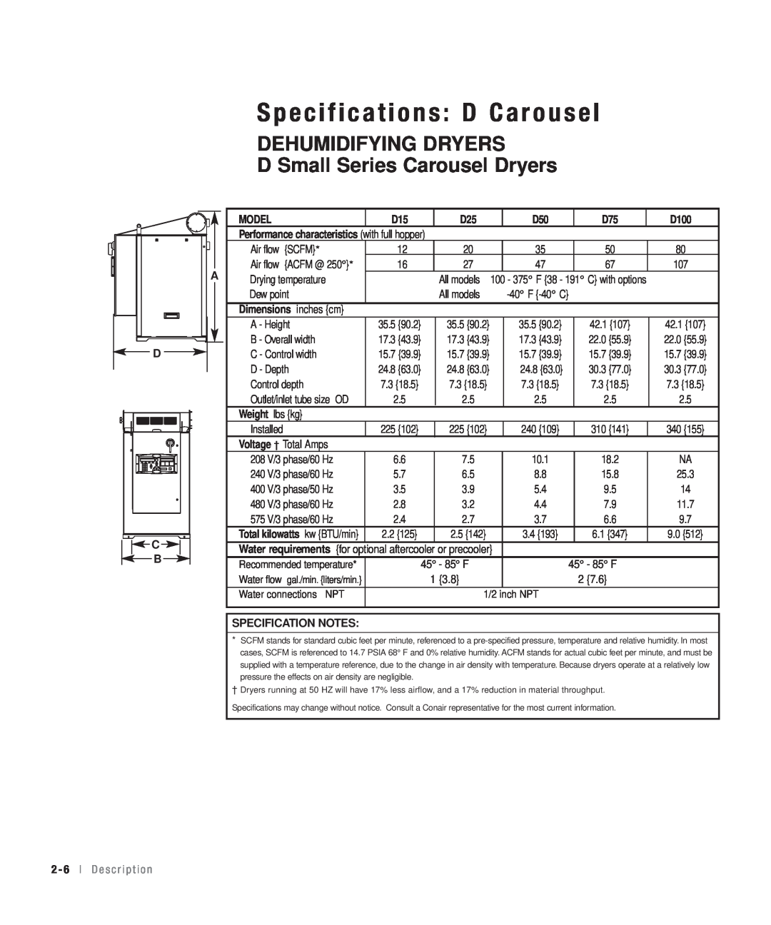 Conair 25, 15, 50, 100 Specifications: D Carousel, Dehumidifying Dryers, D Small Series Carousel Dryers, D C B, Model 