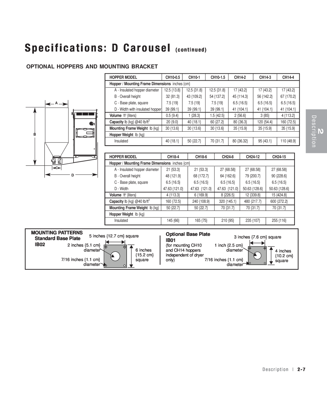 Conair 15 Specifications: D Carousel c o n t i n u e d, D e s c r i p t i o n, Optional Hoppers And Mounting Bracket, IB01 