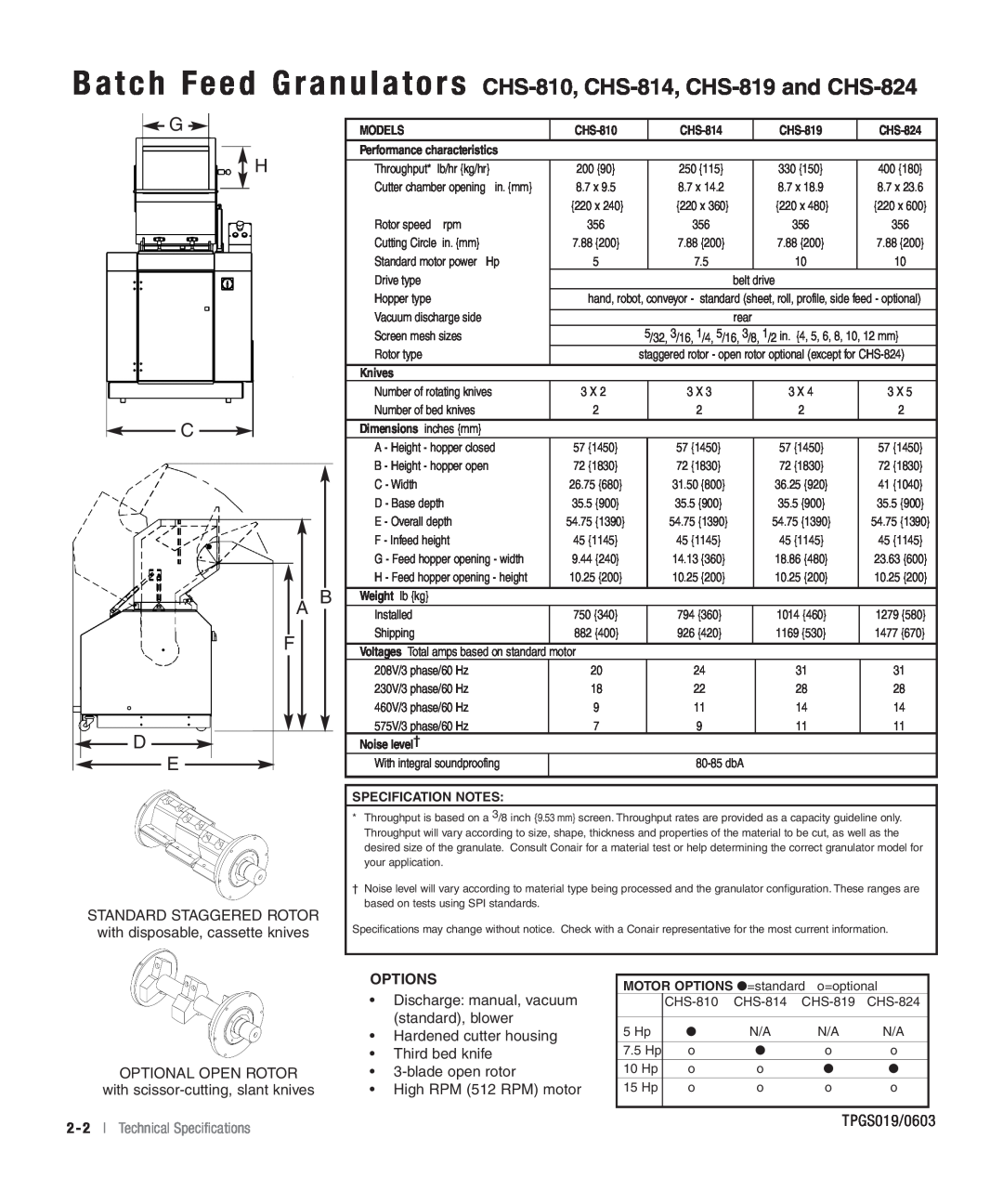 Conair Batch Feed Granulators CHS-810, CHS-814, CHS-819 and CHS-824, G H C A F D E, Options, Discharge manual, vacuum 