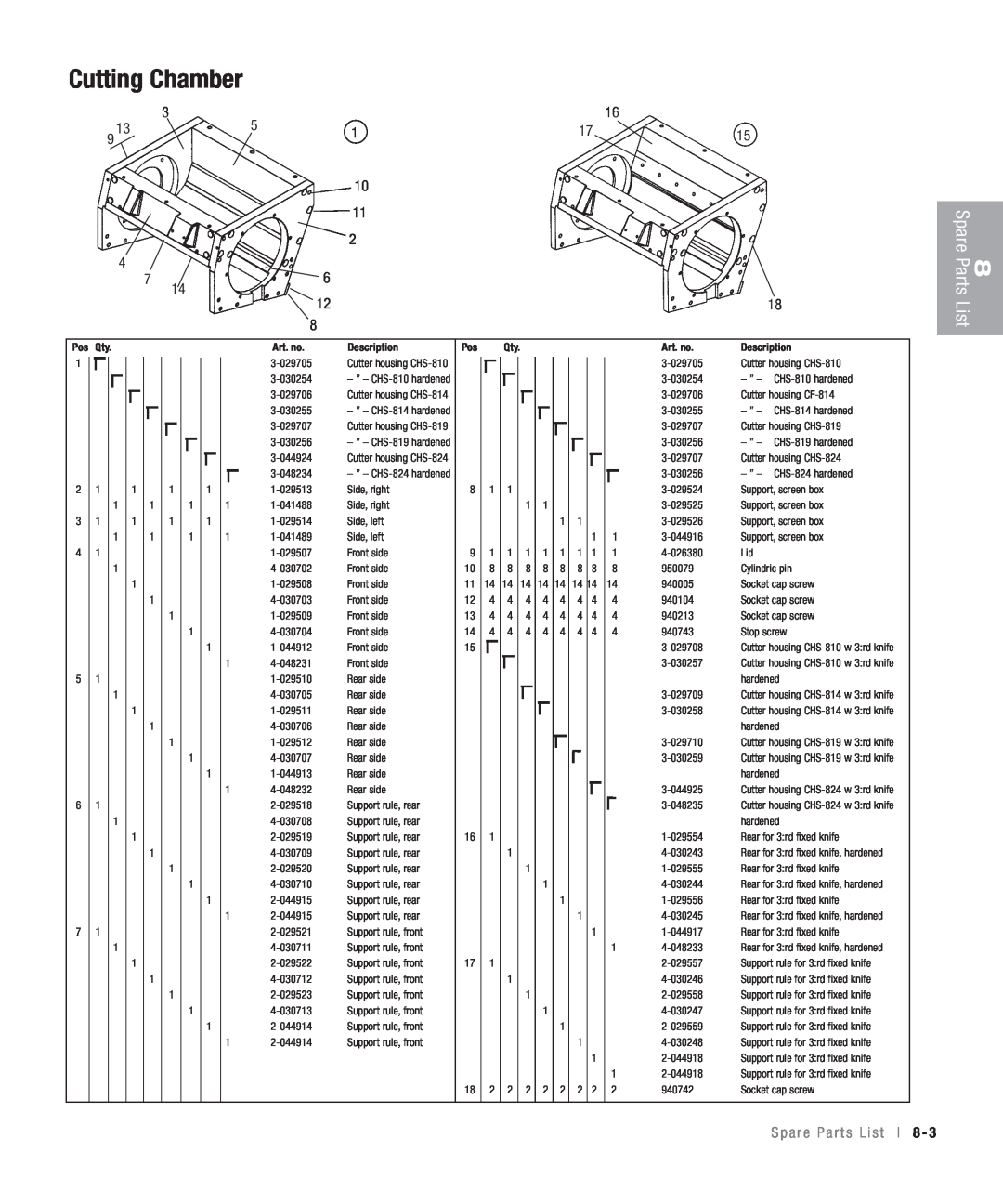 Conair CHS-810 manual Cutting Chamber, Spare Parts, List, S p a r e P a r t s L i s t l 8, Art. no, Description 