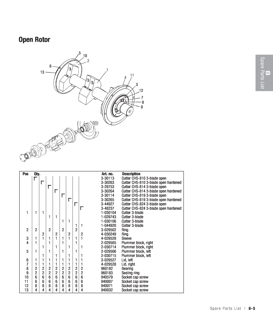 Conair CHS-810 manual Open Rotor, List, Spare, Parts, Art. no, Description, S p a r e P a r t s L i s t l 8 