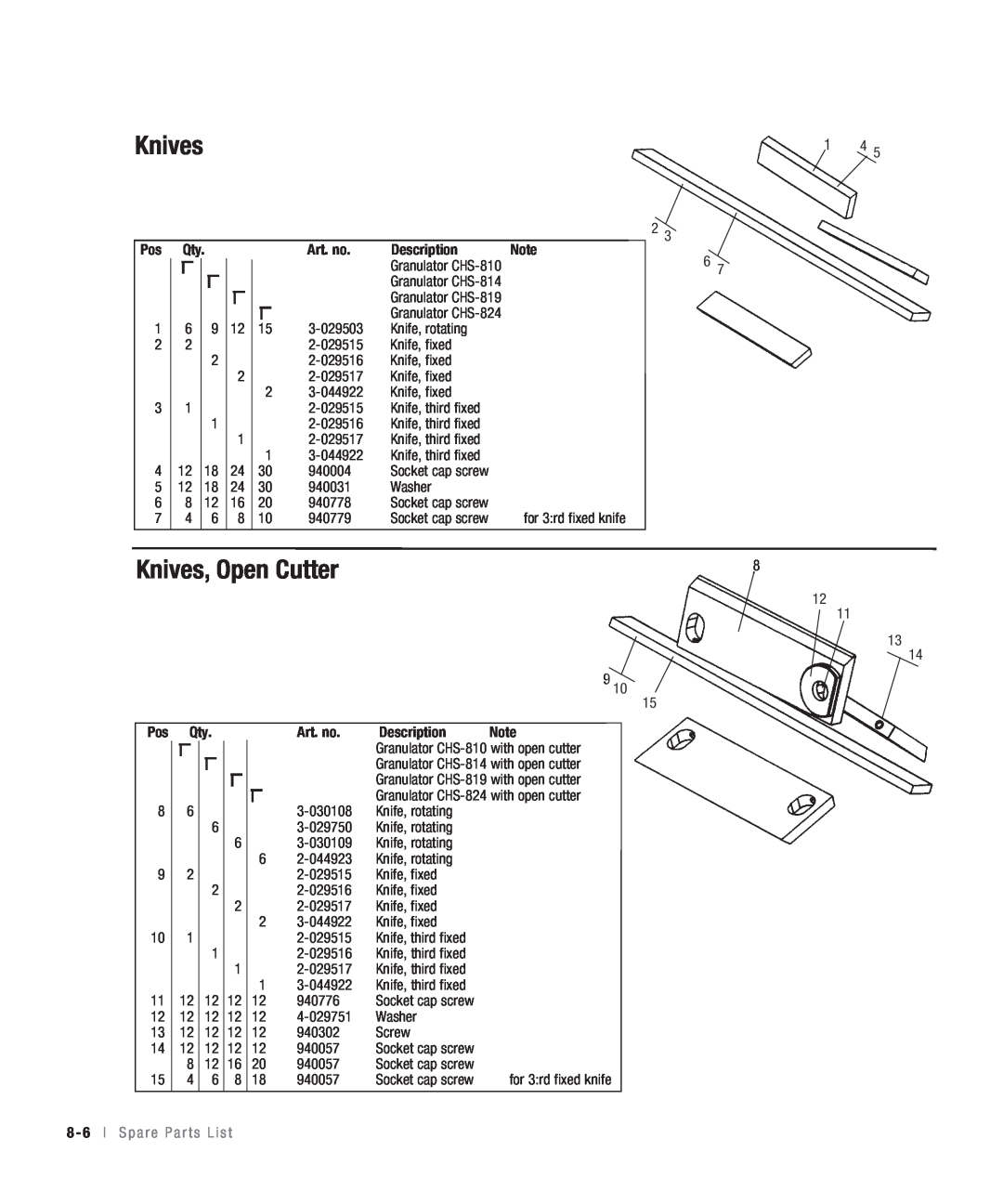 Conair CHS-810 manual Knives, Open Cutter, Art. no, Description, 8 - 6 l S p a r e P a r t s L i s t 