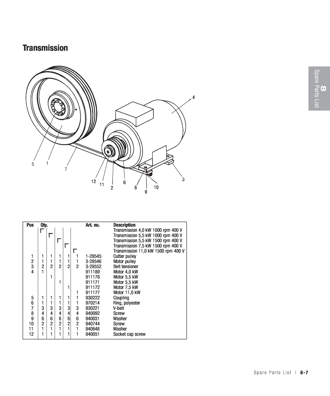 Conair CHS-810 manual Transmission, Art. no, Description, Spare Parts, List, S p a r e P a r t s L i s t l 8 