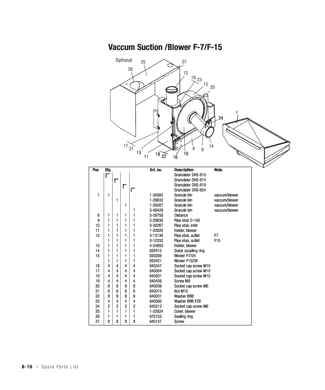 Conair CHS-810 manual Vaccum Suction /Blower F-7/F-15, 8 - 1 0 l S p a r e P a r t s L i s t, Pos Qty, Art. no, Description 