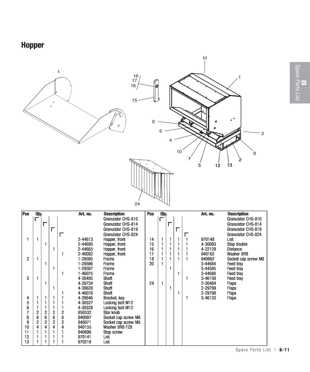 Conair CHS-810 manual Hopper, Art. no, Description, Spare Parts, List, S p a r e P a r t s L i s t l 8 