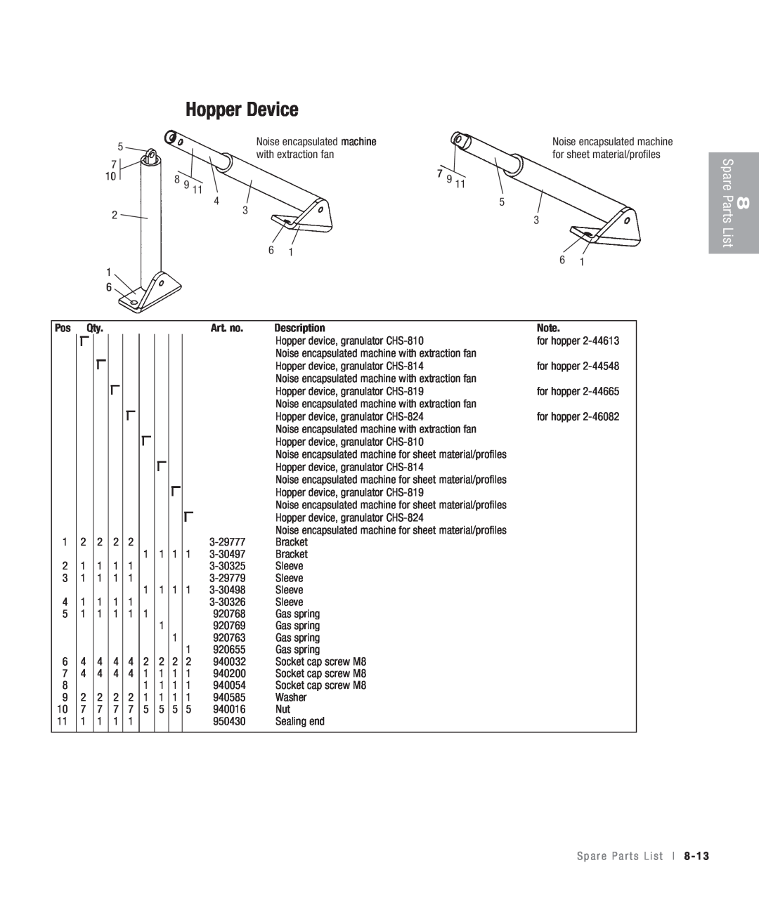 Conair CHS-810 manual Hopper Device, Art. no, Description, Spare Parts, List, S p a r e P a r t s L i s t l 8 - 1 