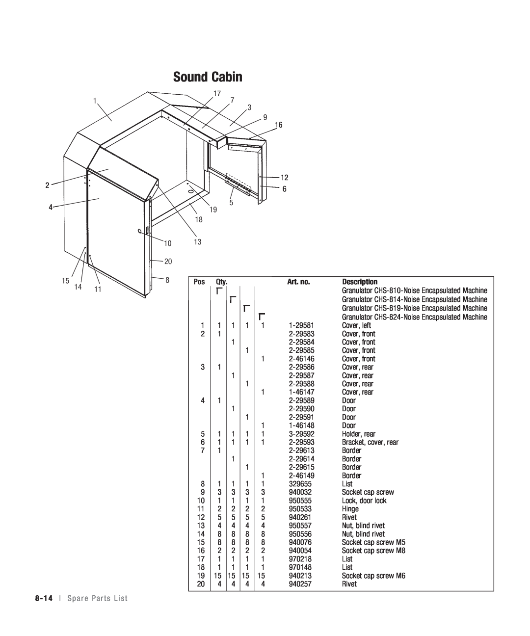 Conair CHS-810 manual Sound Cabin, 8 - 14 l S p a r e P a r t s L i s t, Art. no, Description 