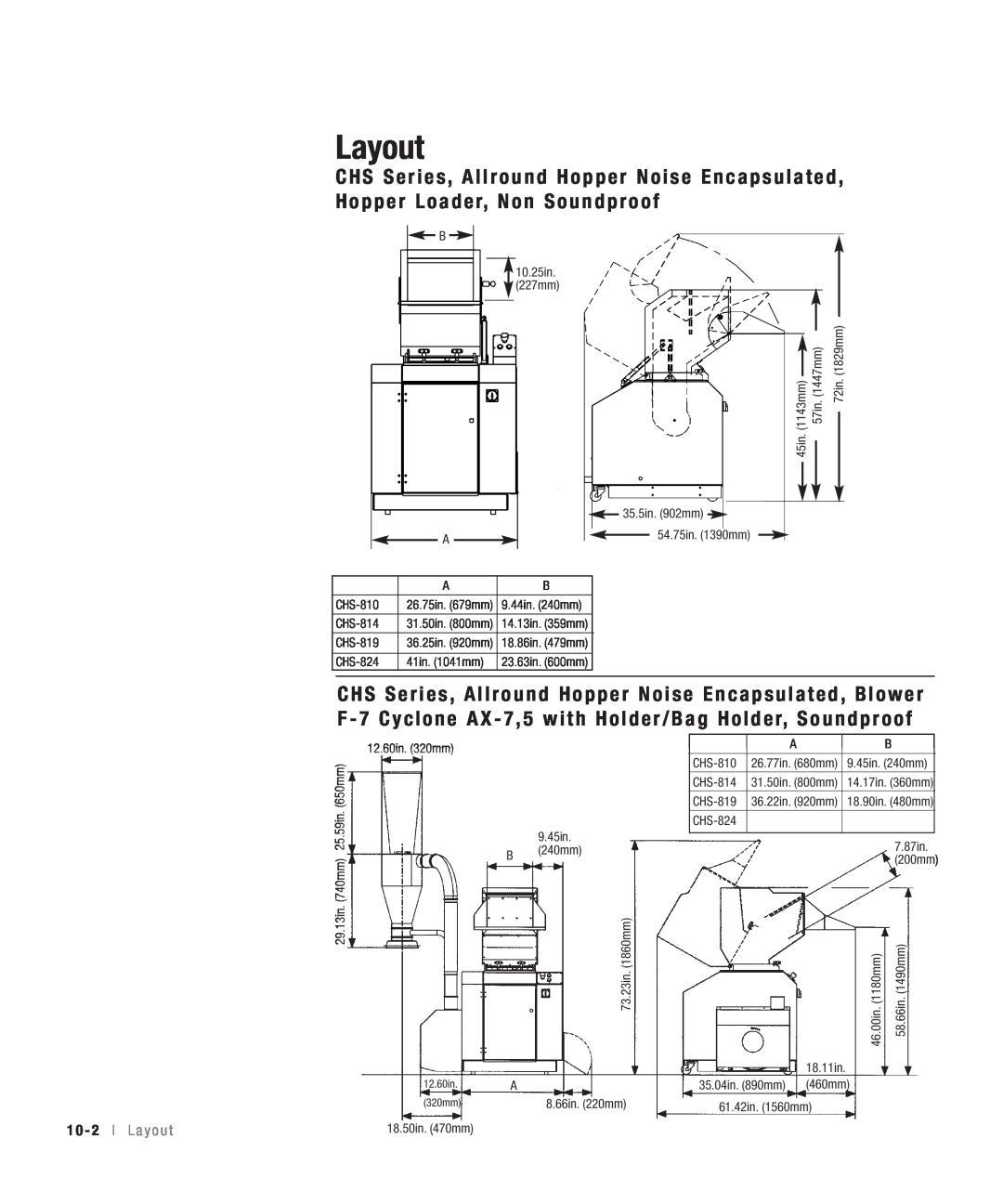 Conair CHS-810 manual Layout, 1 0 - 2 l L a y o u t 