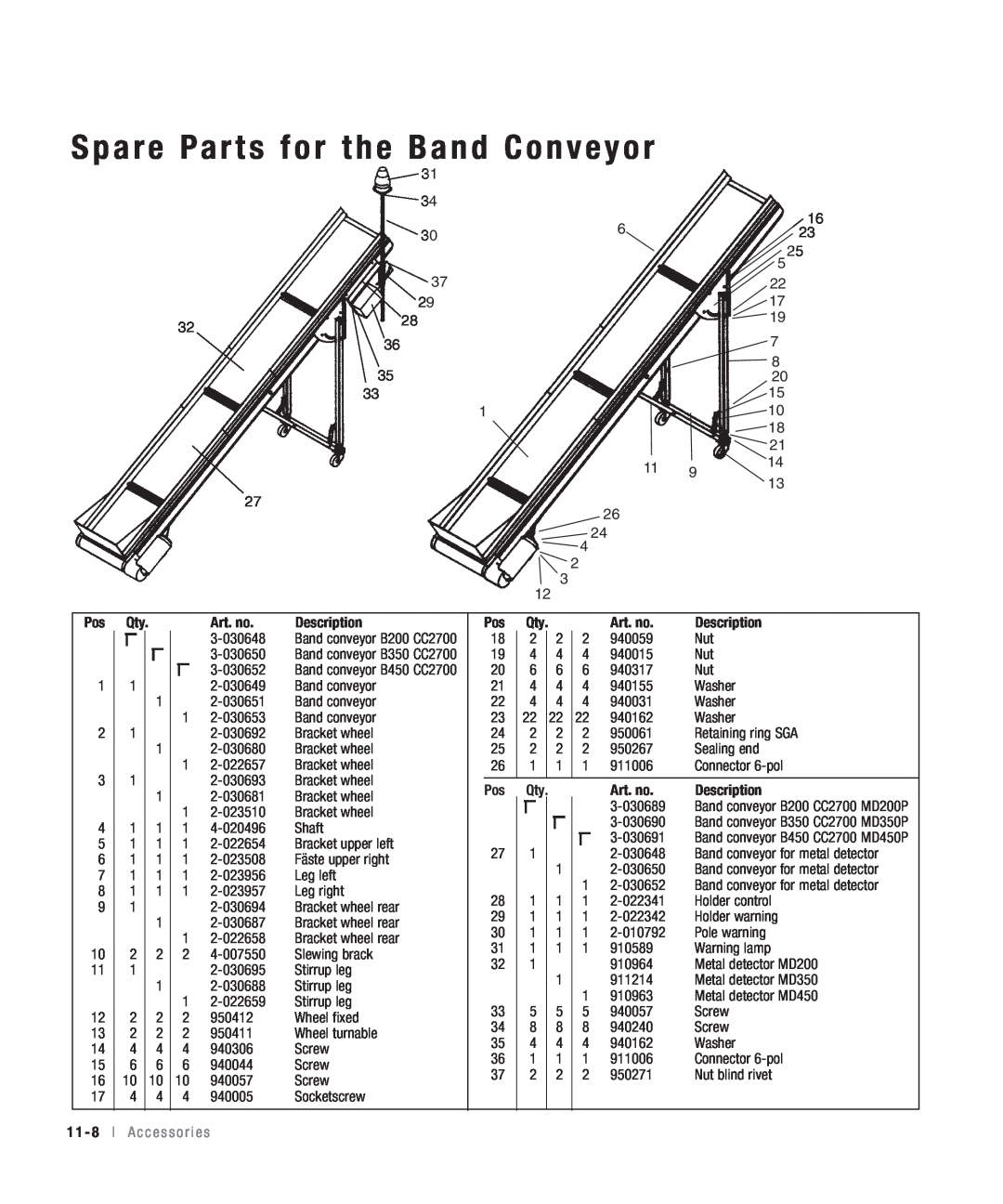 Conair CHS-810 manual Spare Parts for the Band Conveyor, Art. no, Description, 11 - 8 l A c c e s s o r i e s 
