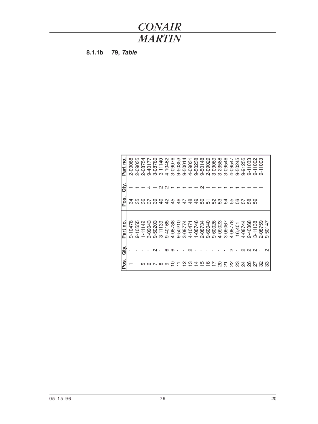 Conair CMA-79 manual 1b 79, Table, Pos Qty 