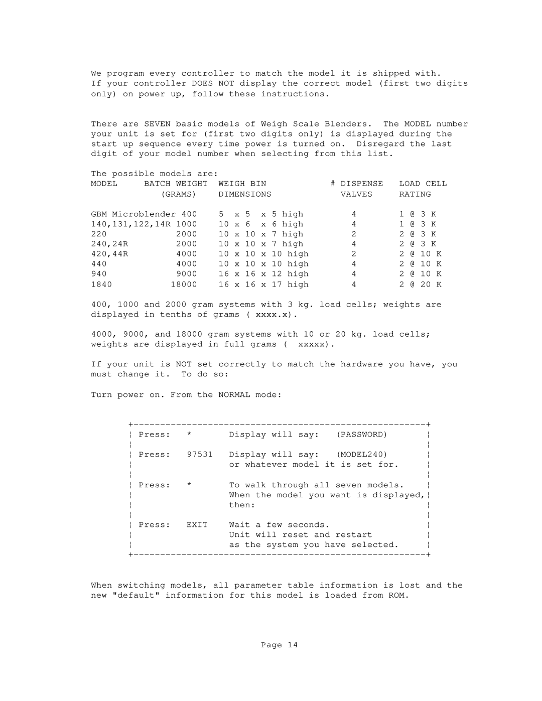 Conair GB/ WSB manual Password, Exit 