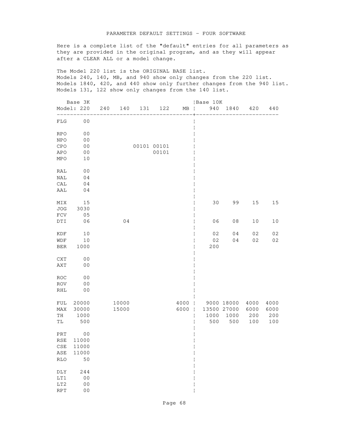 Conair GB/ WSB Parameter Default Settings Four Software, Flg Rpo Npo Cpo, Apo, Mpo Ral Nal Cal Aal Mix Jog, Max, Prt Rse 