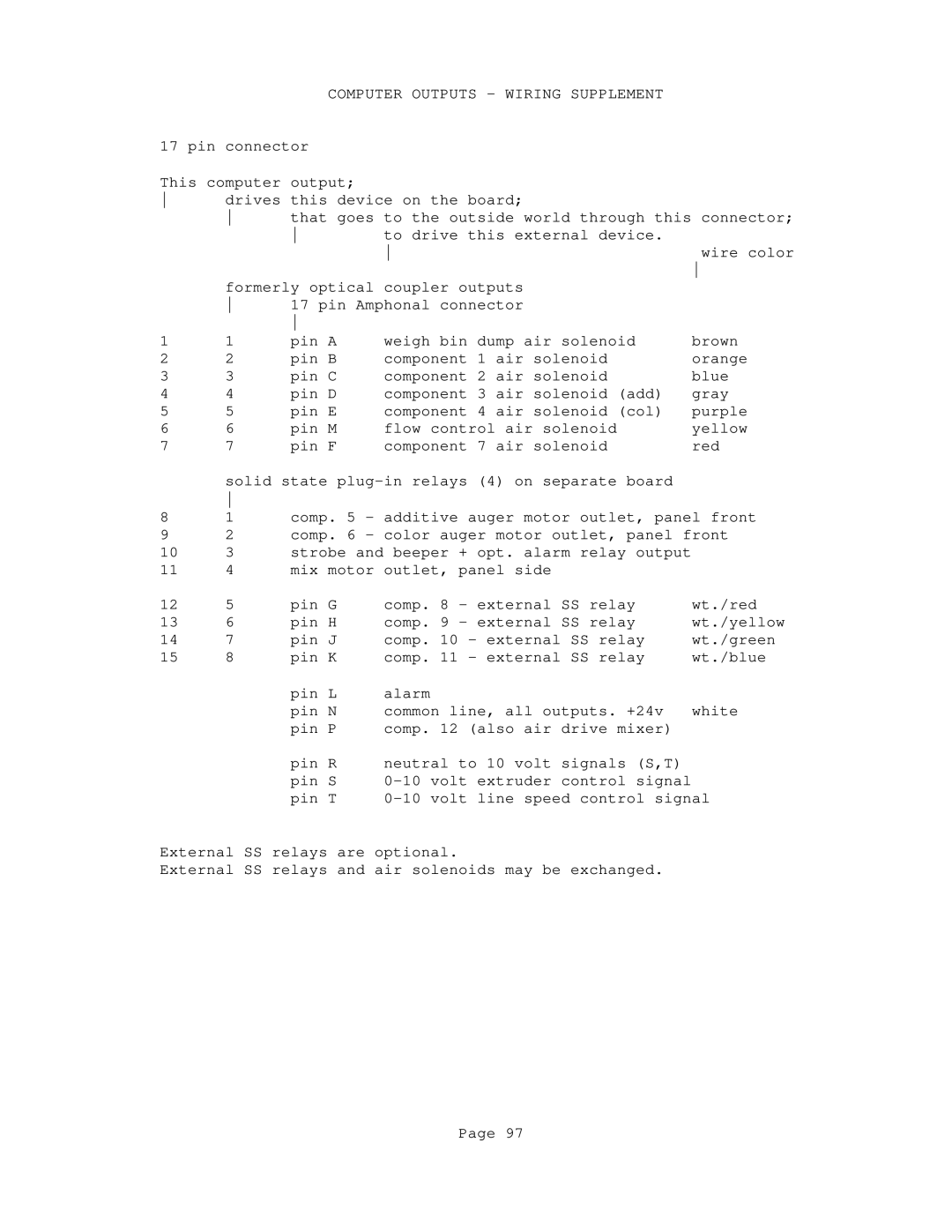 Conair GB/ WSB manual Computer Outputs Wiring Supplement 