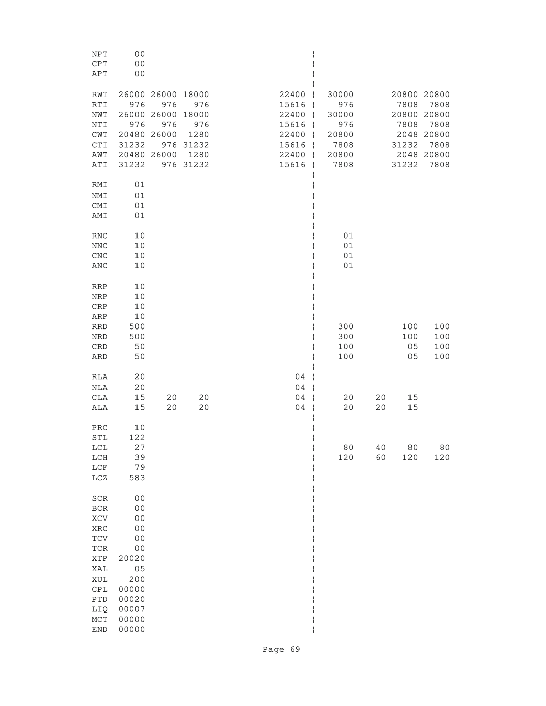 Conair GB/ WSB manual 26000, 22400, 30000, 20800, 15616, 7808, 20480, 1280, 31232, 20020, 00000, 00020, 00007, Page 