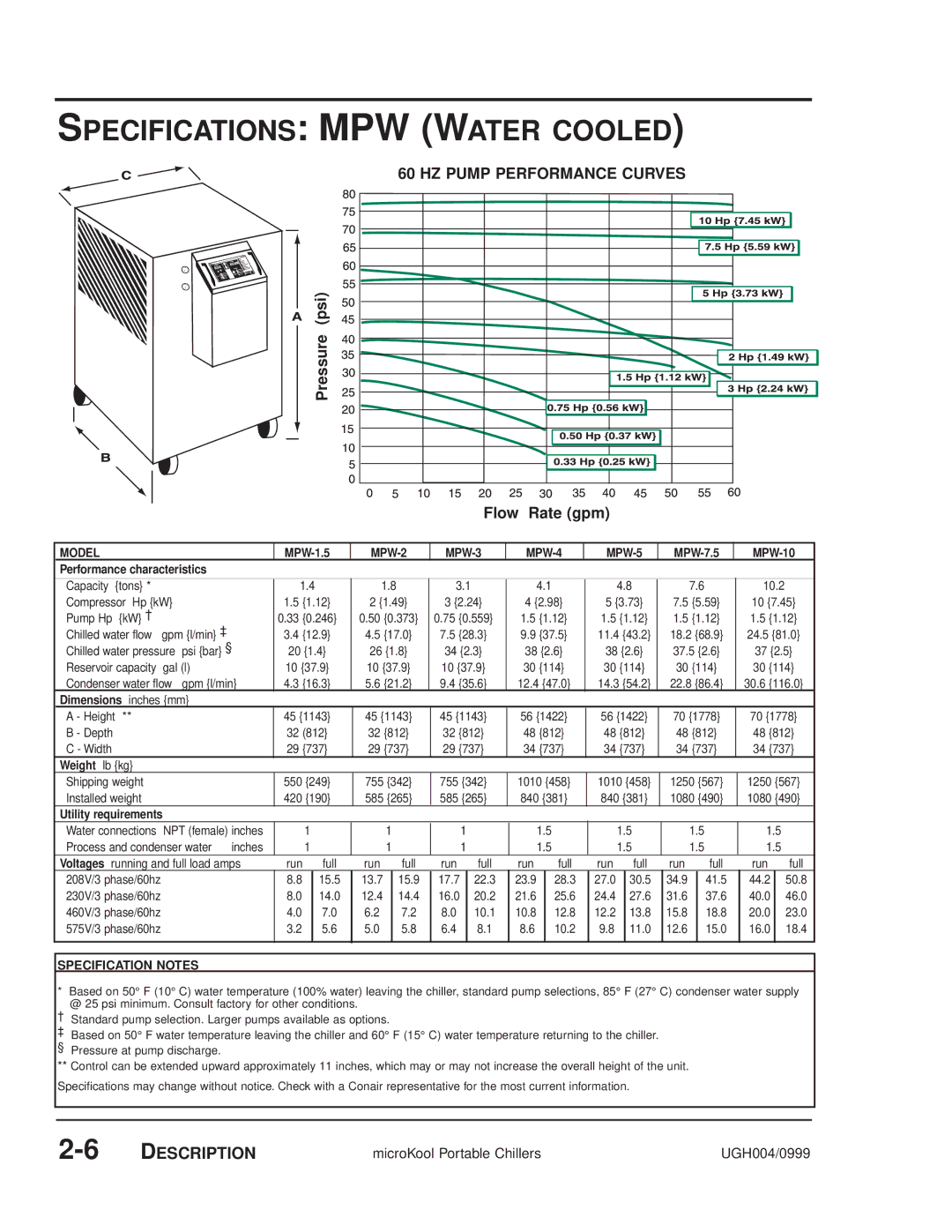 Conair MPA manual Specifications MPW Water Cooled, Psi Pressure 