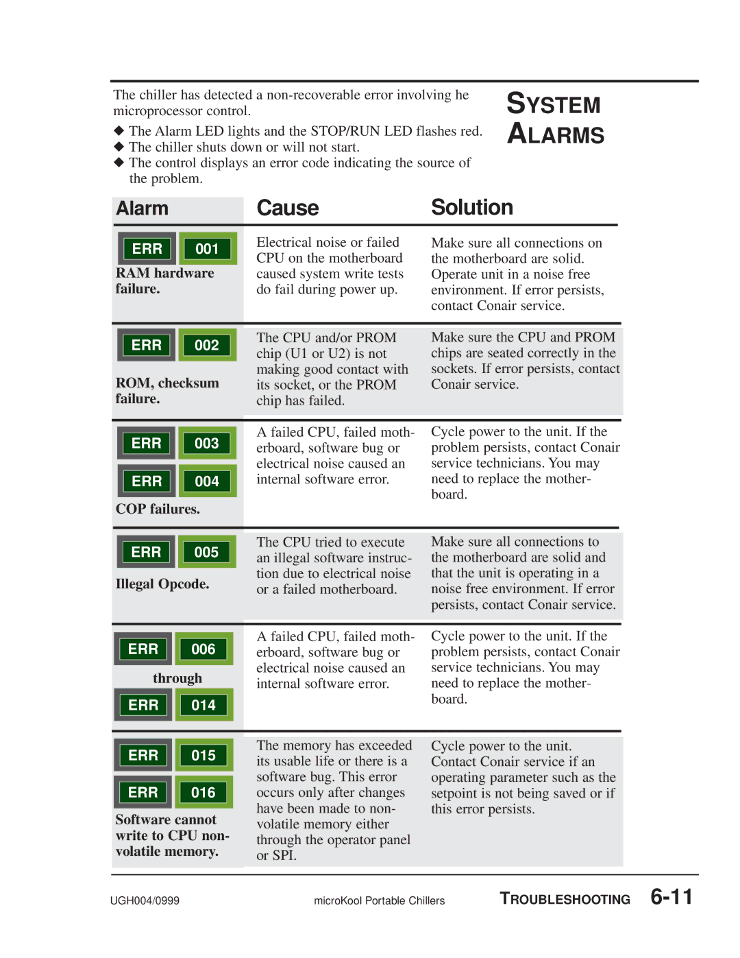 Conair MPW, MPA manual System Alarms 