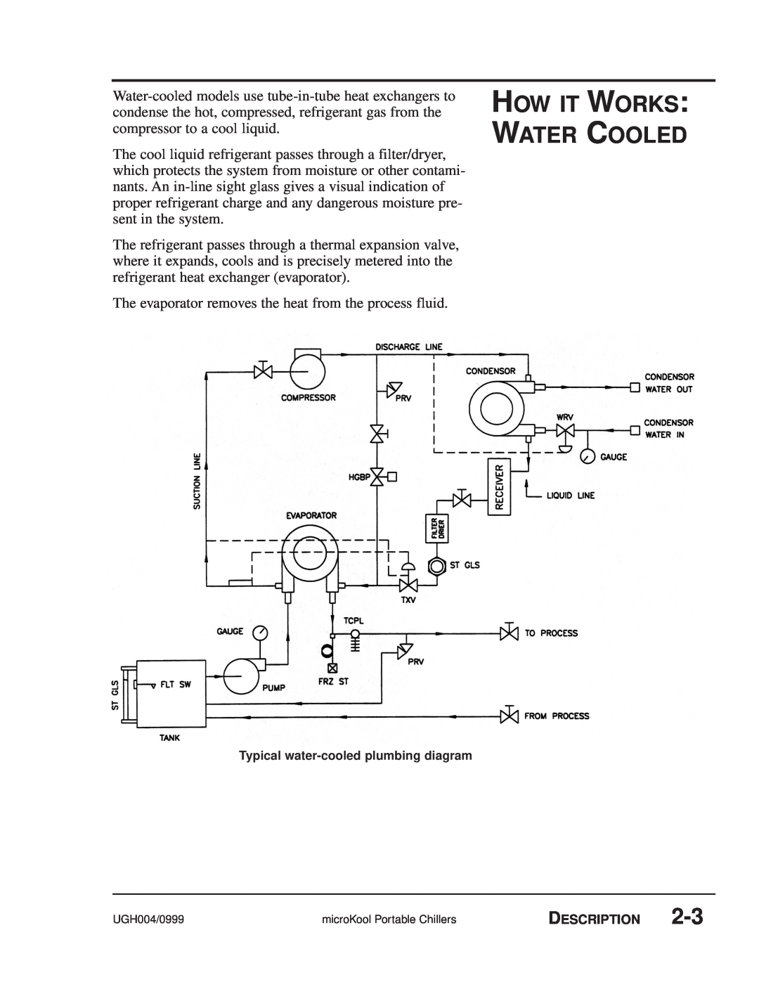 Conair MPW, MPA manual How It Works Water Cooled 