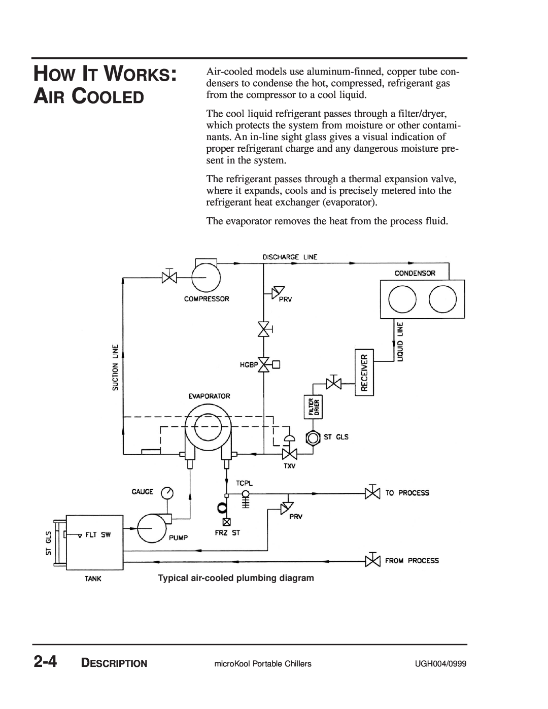 Conair MPA, MPW manual How It Works Air Cooled, Typical air-cooled plumbing diagram 