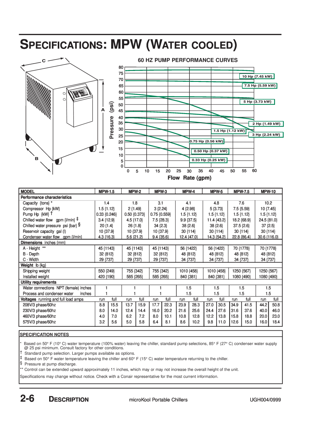 Conair MPA Specifications Mpw Water Cooled, psi Pressure, Description, Model, MPW-2, MPW-3, MPW-4, MPW-5, MPW-7.5, MPW-10 