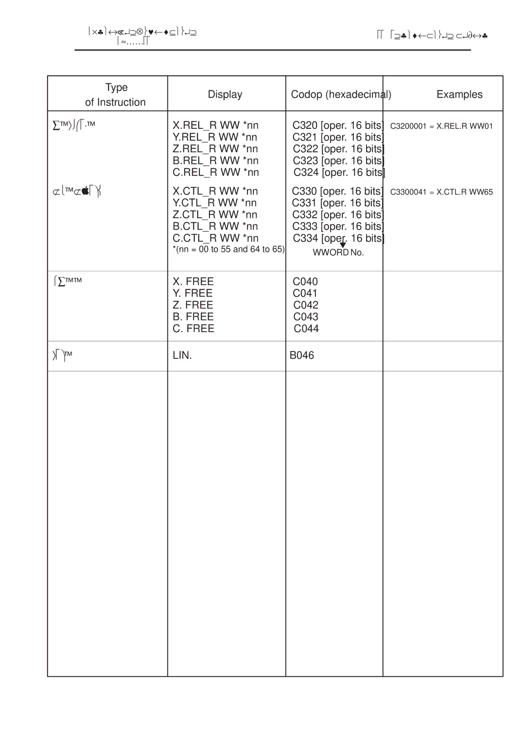 Conair S900II manual Free, Line 