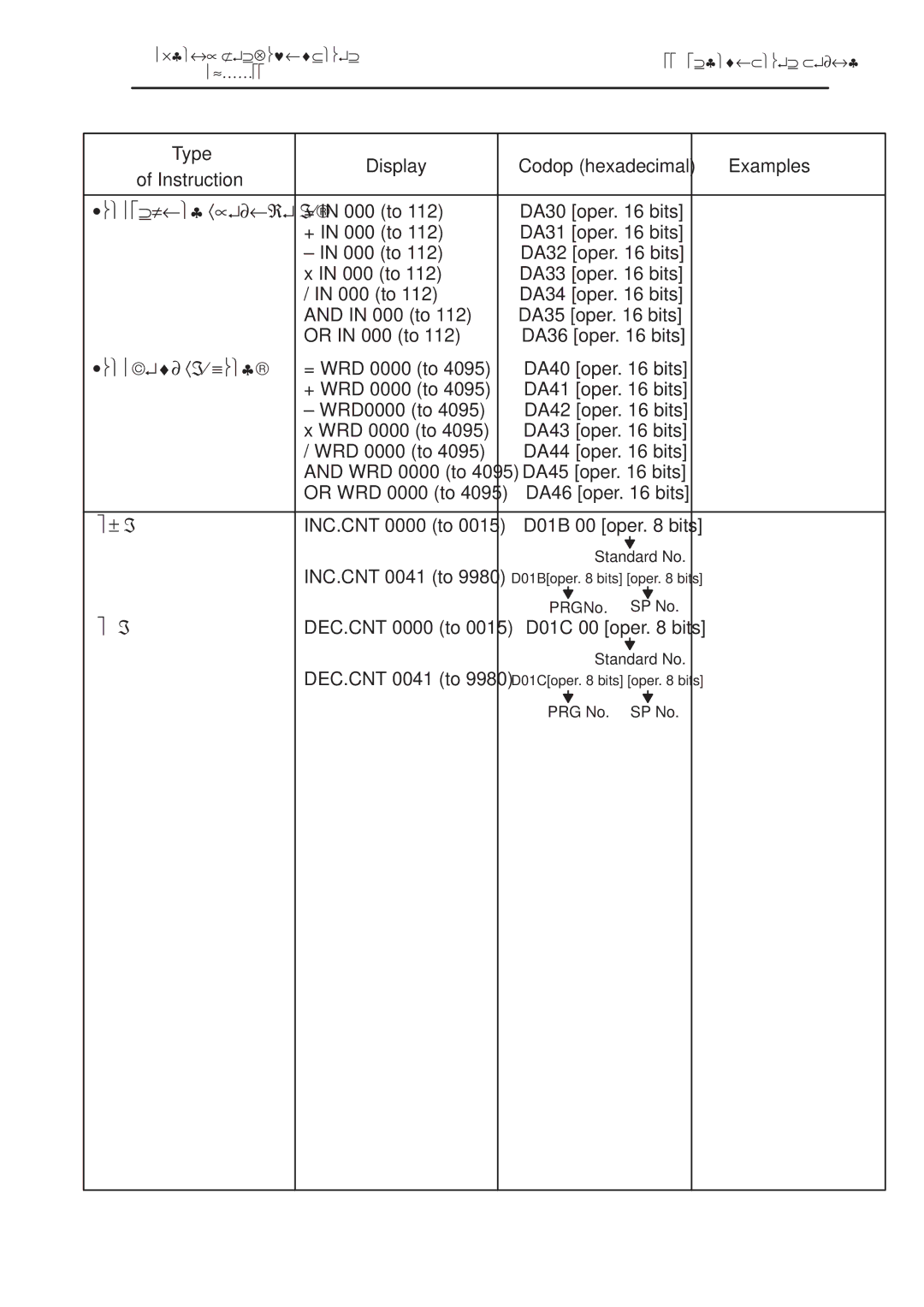 Conair S900II manual ± +, ± ± 