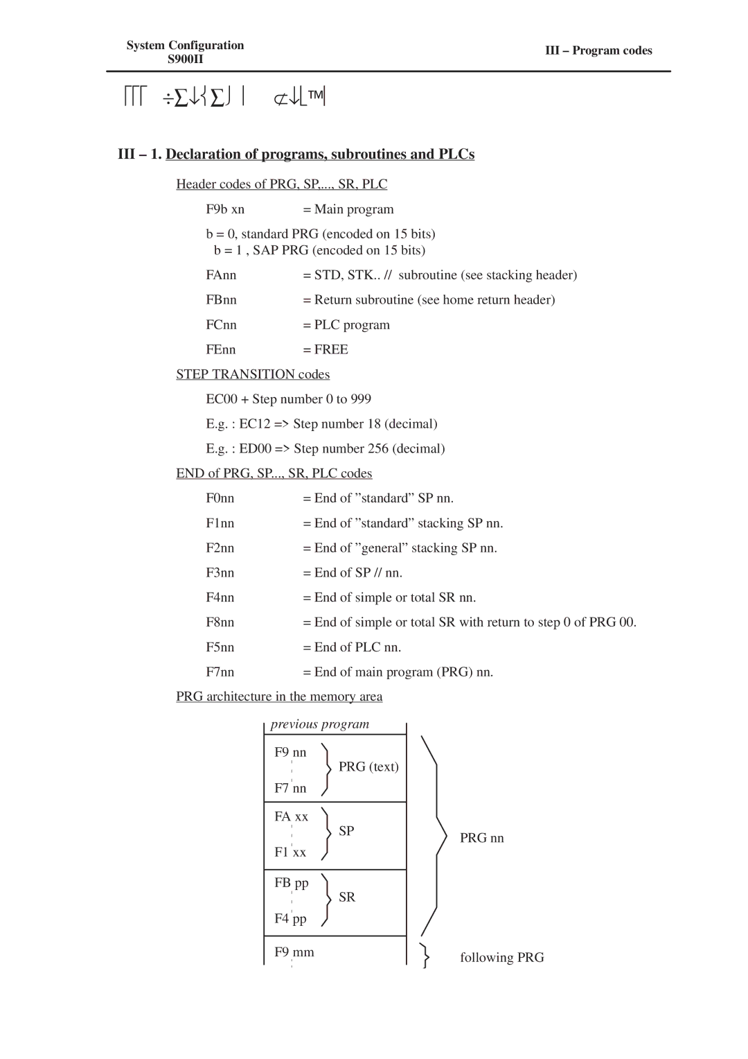 Conair S900II manual III ± Program Codes, III ± 1. Declaration of programs, subroutines and PLCs 