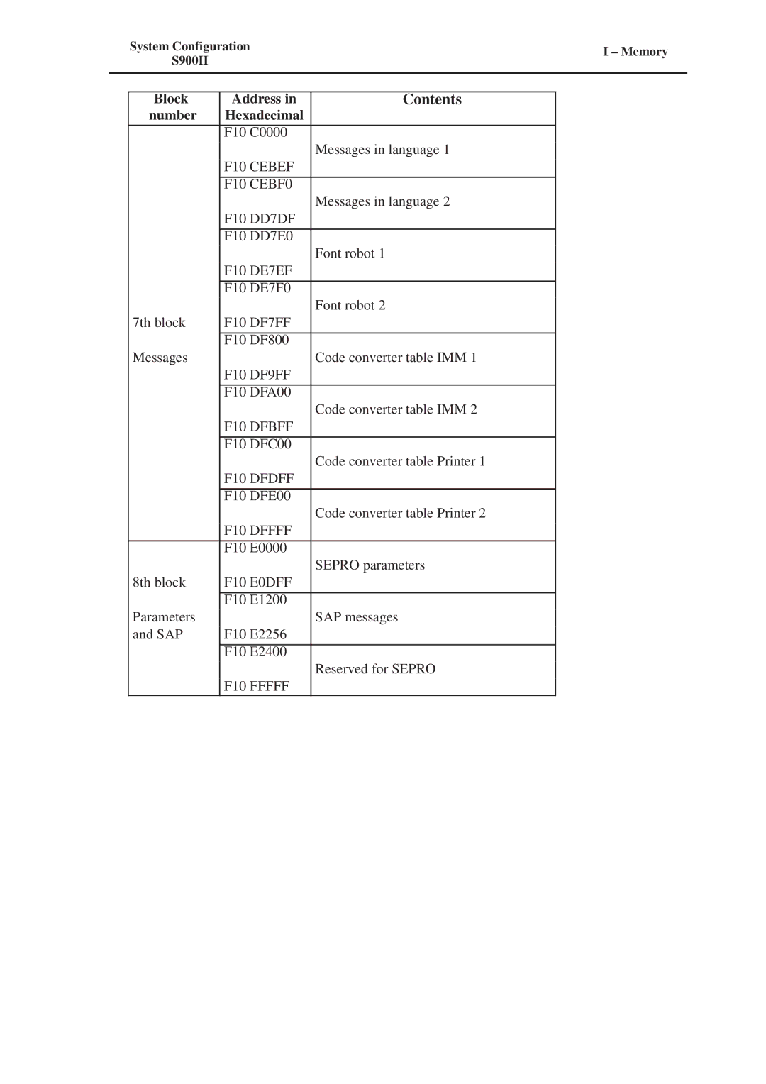 Conair S900II manual F10 Cebef 