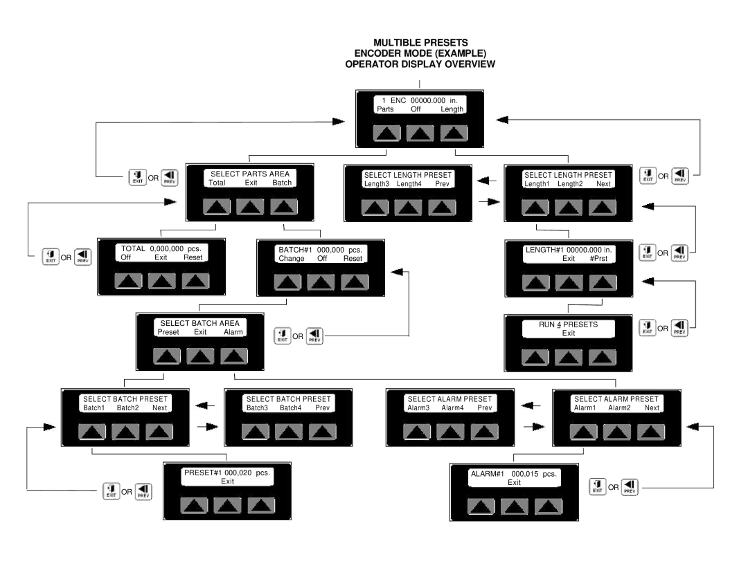 Conair SC-5 manual BATCH#1 