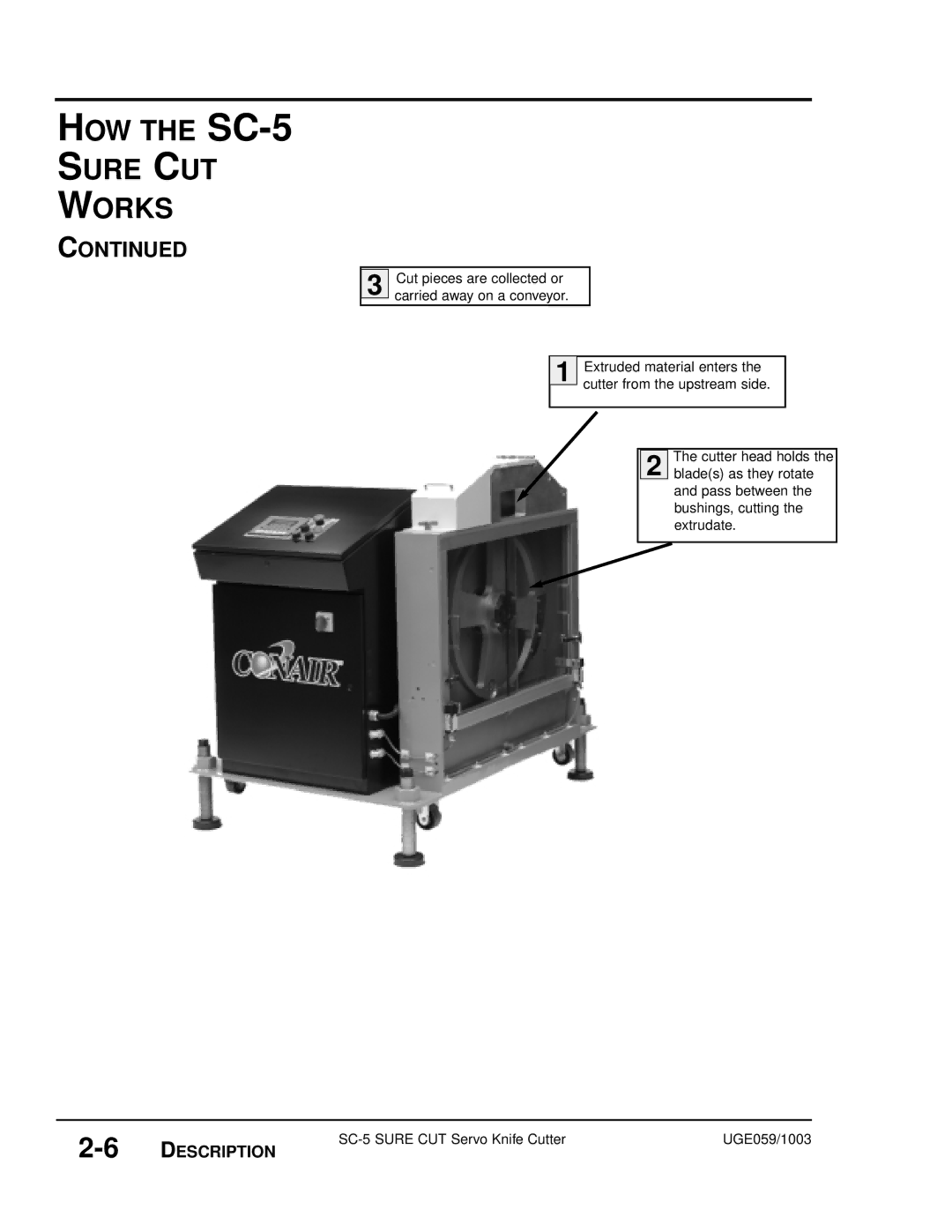 Conair manual HOW the SC-5 Sure CUT Works 