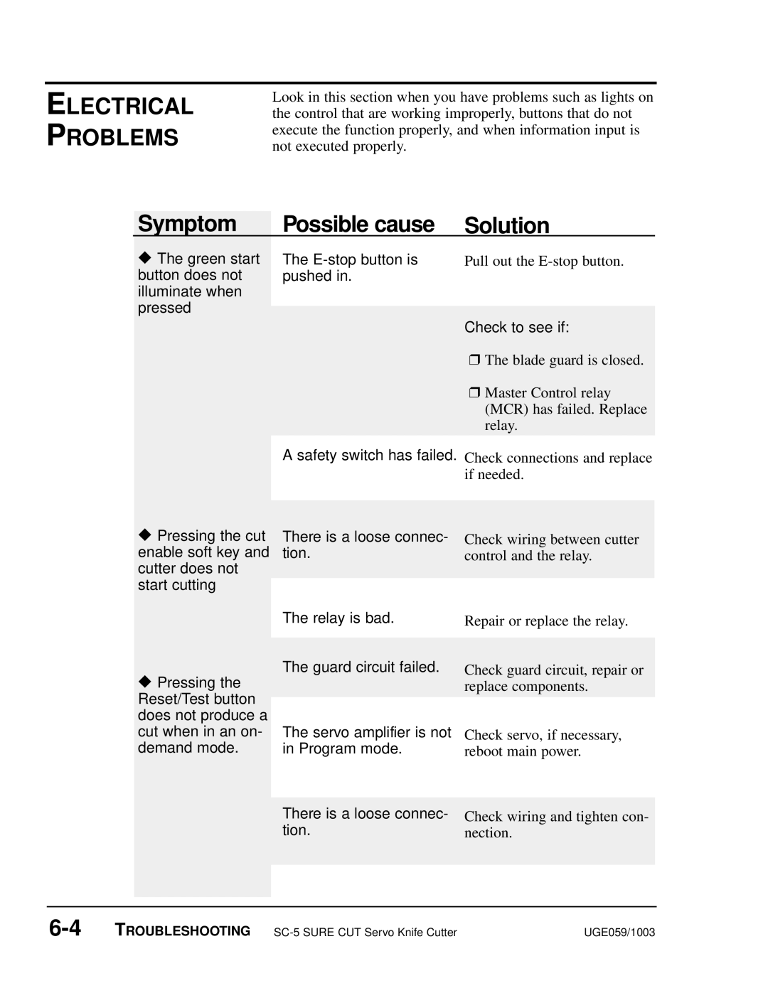 Conair SC-5 manual Electrical Problems 