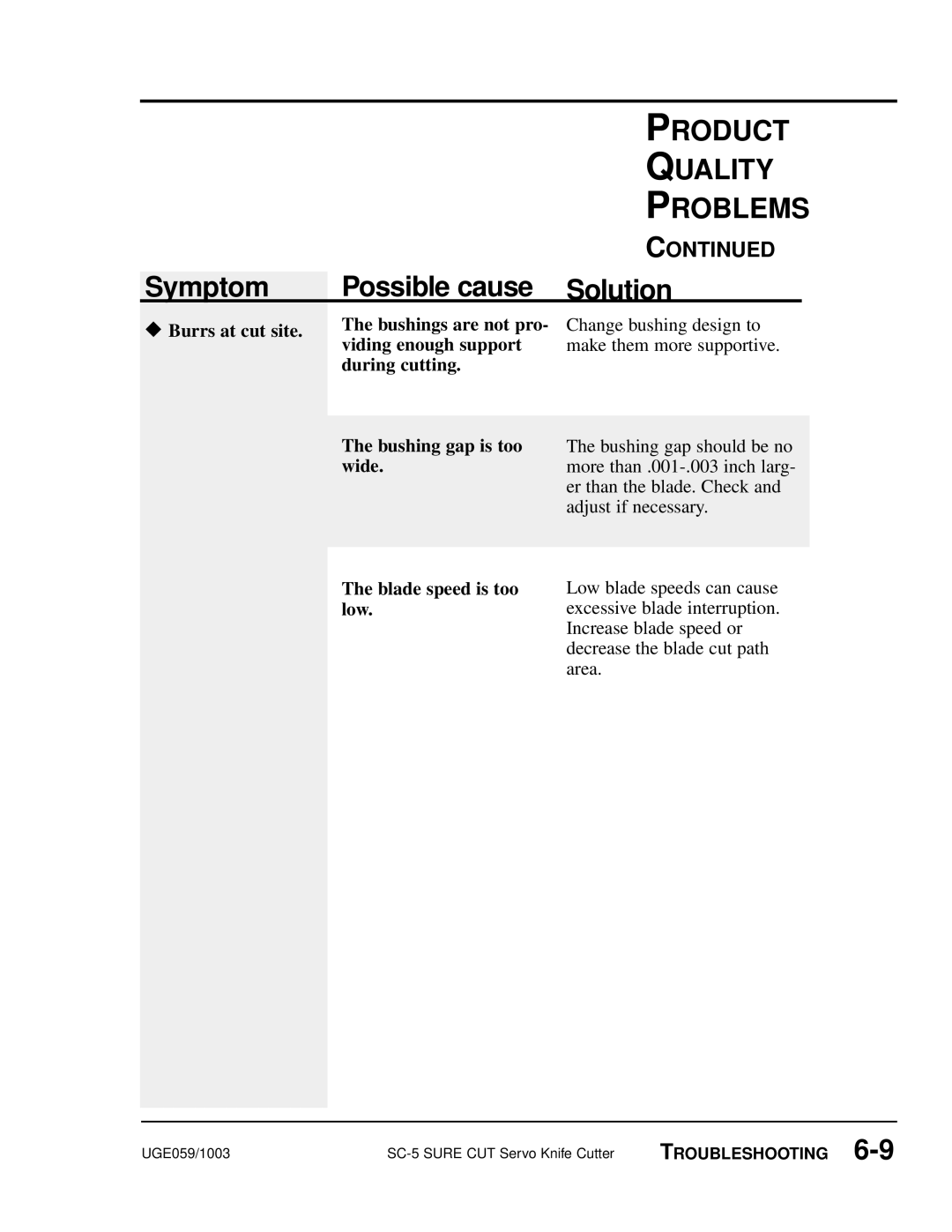 Conair SC-5 manual Product 