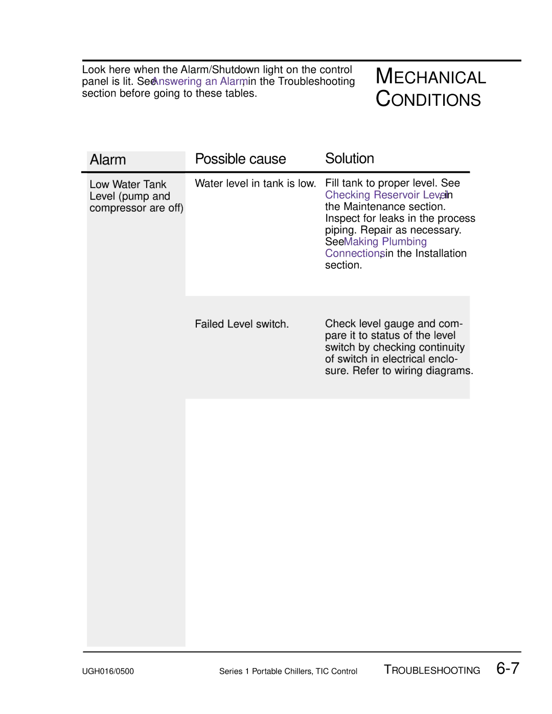 Conair Portable Chillers Series 1Water-Cooled (W1) and Air-Cooled Models (A1) withTIC Control manual Mechanical Conditions 